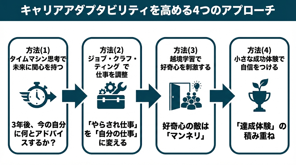 【個人編】明日からできる「変化に強い自分」を作るトレーニング
