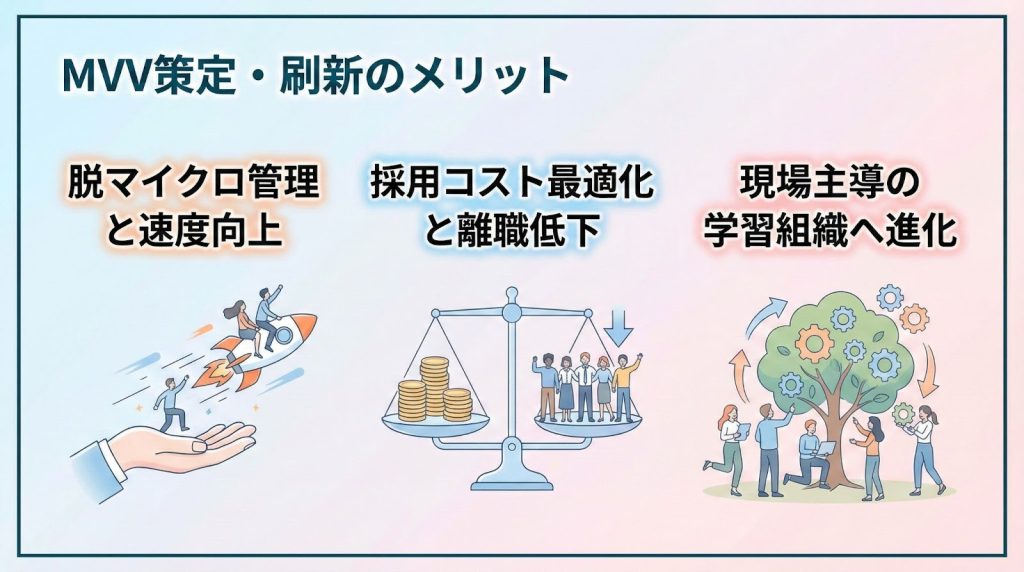 MVVを策定・刷新することで得られるメリット