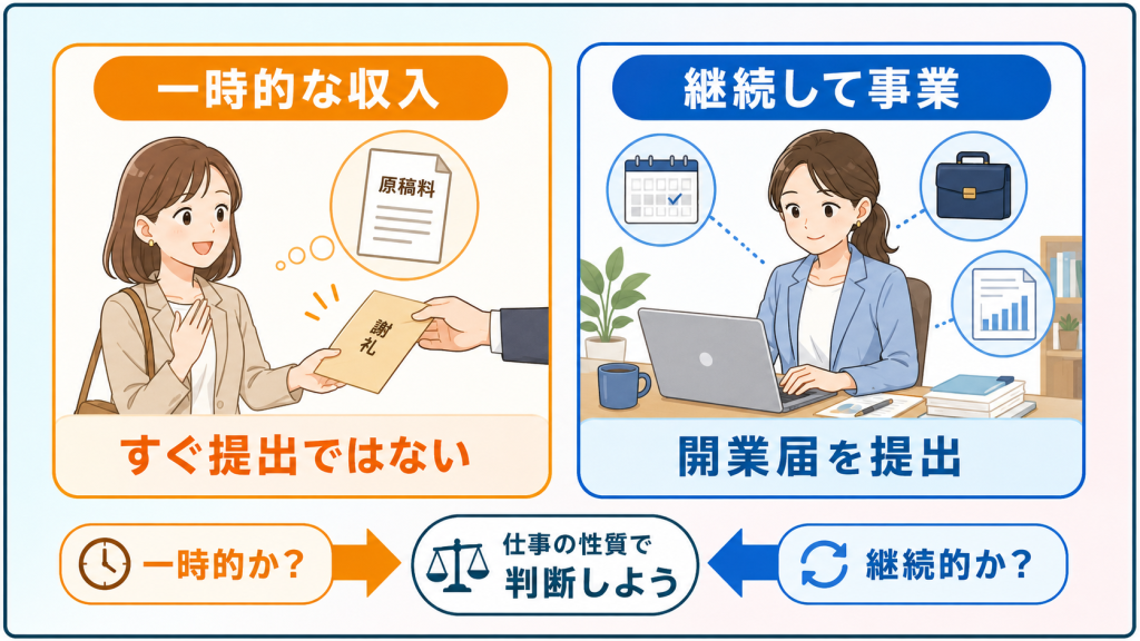 業務委託で開業届の提出が必要なケース
